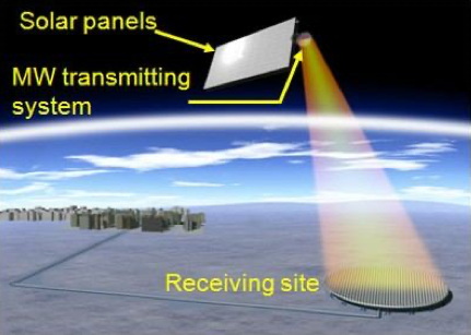 Solar Power Satellite system illustration