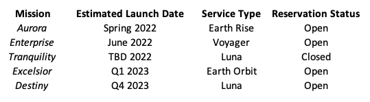 Celestis launch manifest